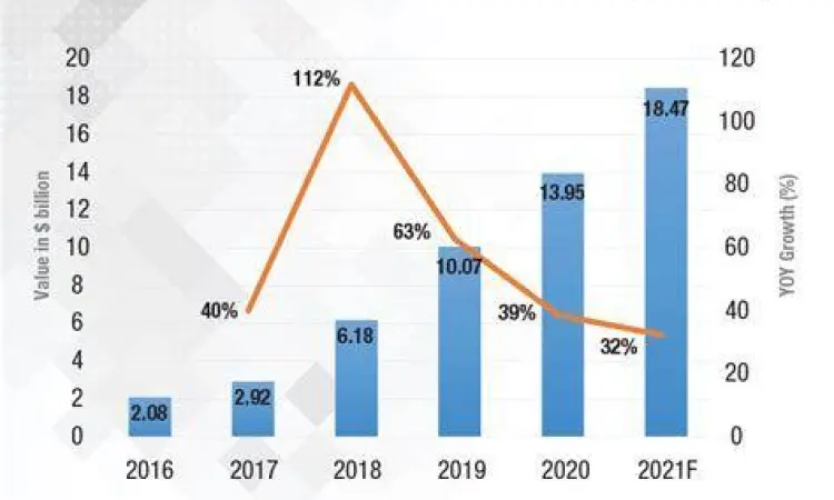 Pencairan Saldo Digital Transaksi saldo dompet digital dari hasil nonton film