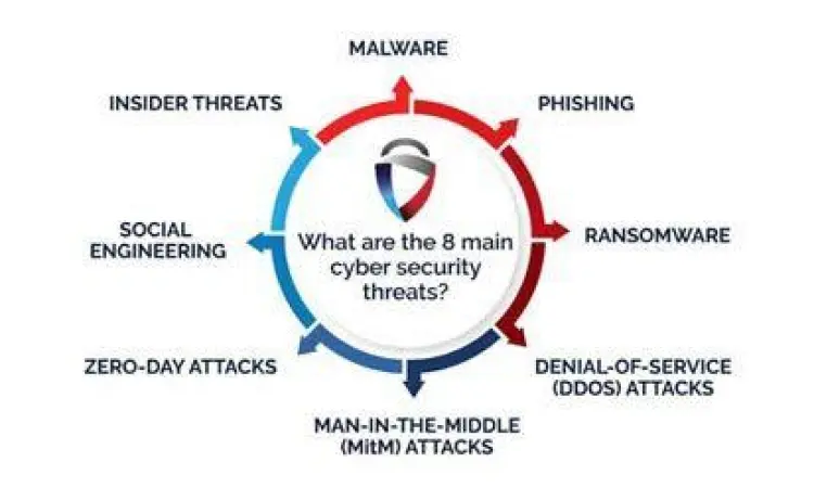 Keamanan Siber Ancaman keamanan siber pada website ilegal