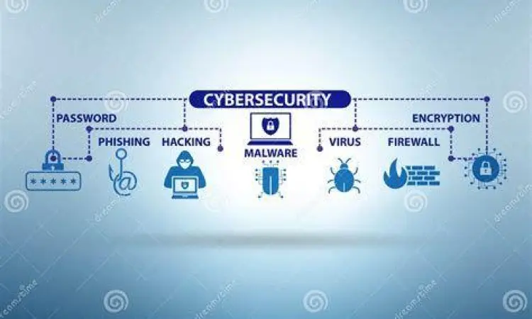 Keamanan Digital Konsep perlindungan keamanan siber