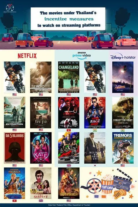 Platform Streaming Legal Daftar aplikasi streaming film legal
