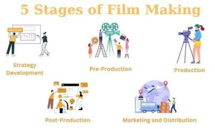 Proses pembuatan subtitle profesional untuk film