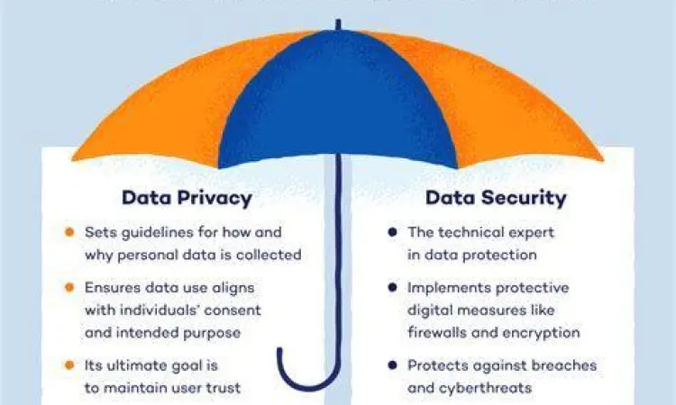 Perlindungan privasi data digital