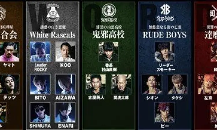 Kelompok geng di distrik SWORD High and Low