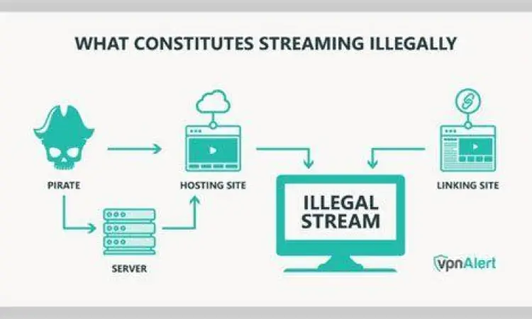 Ilustrasi risiko keamanan siber pada situs streaming ilegal