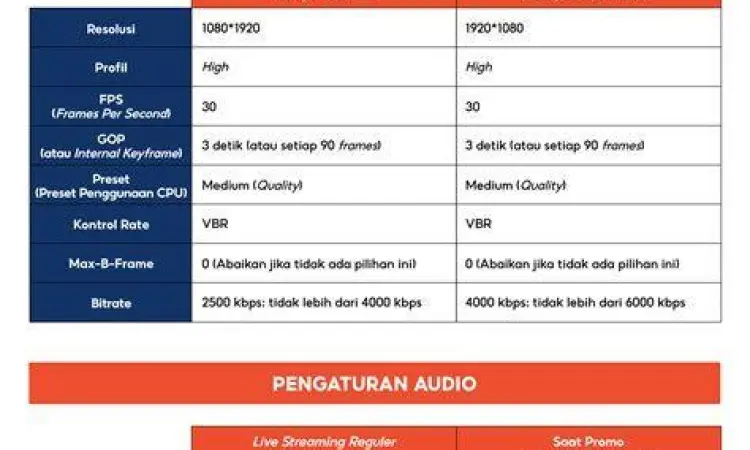 Pengaturan Hemat Kuota Streaming Menu pengaturan resolusi pada aplikasi streaming