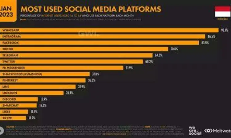 Platform streaming legal di Indonesia