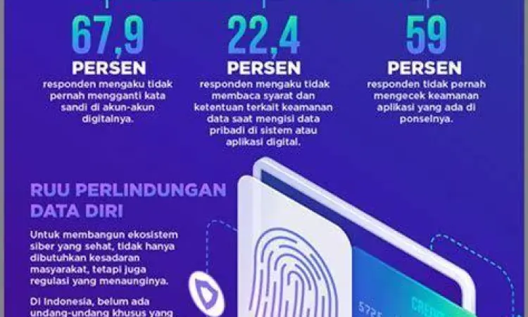 Visualisasi perlindungan data pribadi dan enkripsi