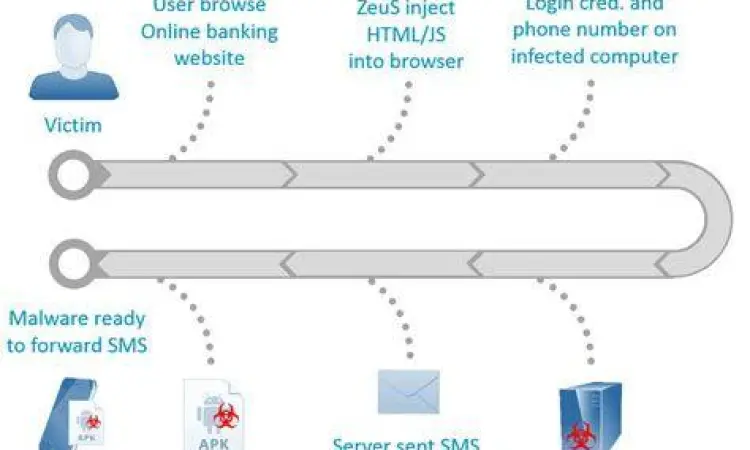 Diagram infeksi malware melalui browser